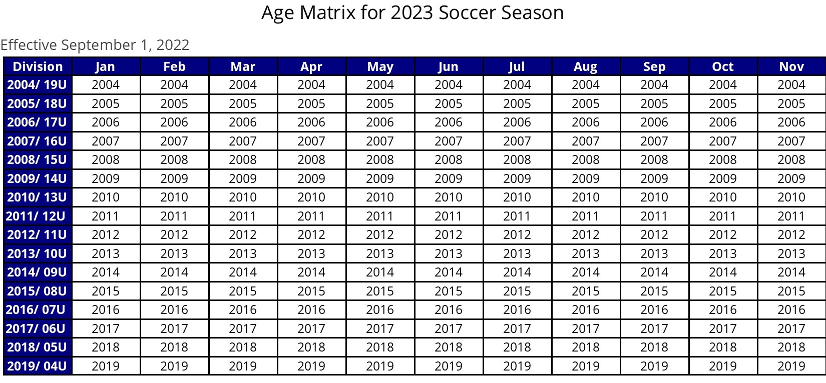 2023 Age Matrix Northern Chautauqua Soccer Association